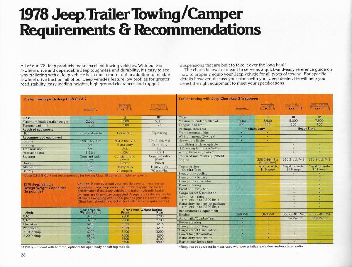 נגררים וגרירה גיפ 1978