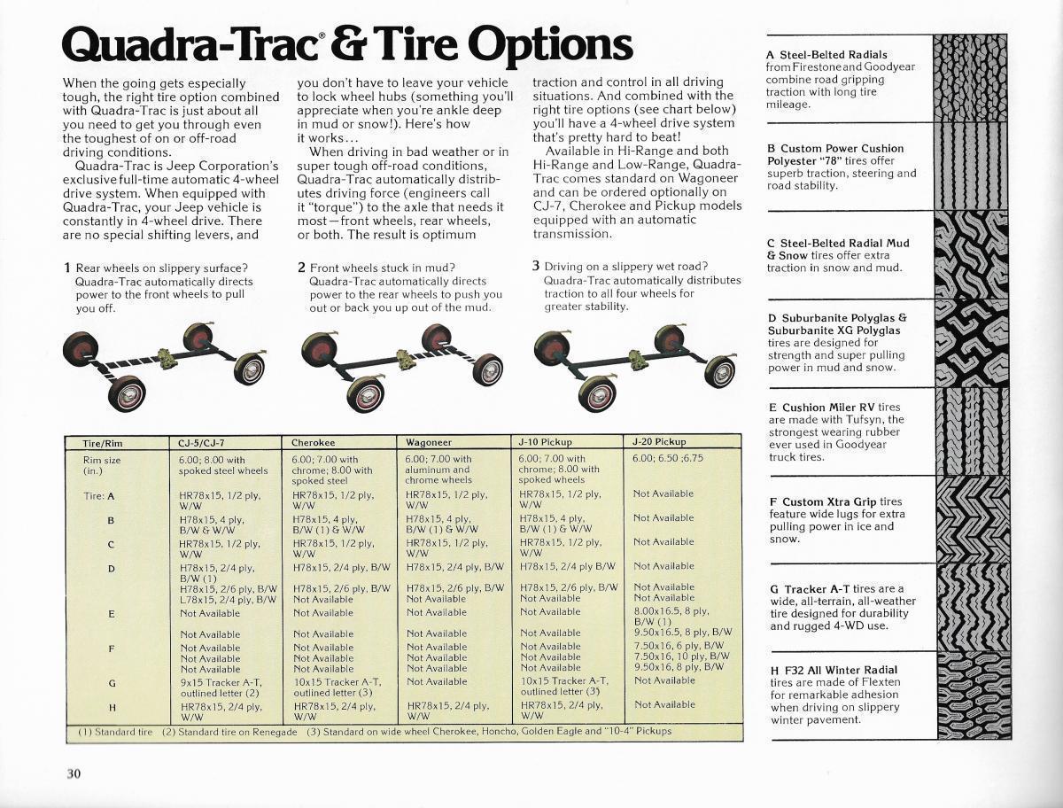 קוודרה-טרק ואפשוריות צמיגים 1978