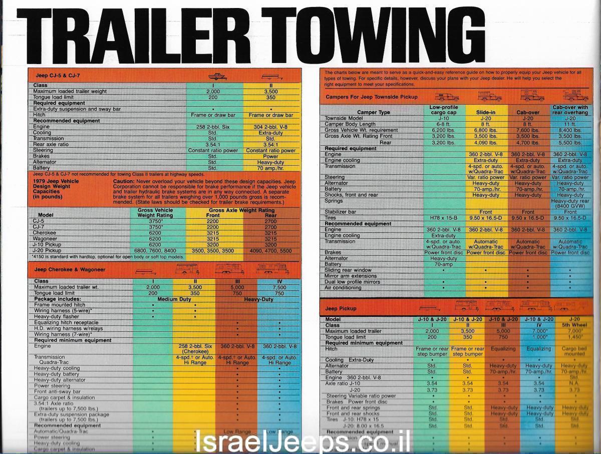 גרירת נגרר ג'יפ 1979