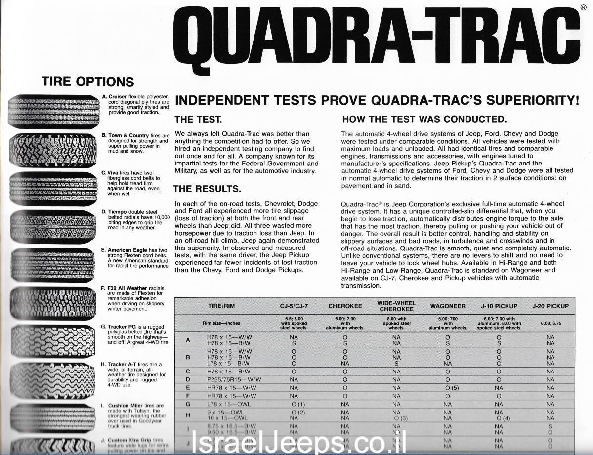 קוודרה-טרק 1979