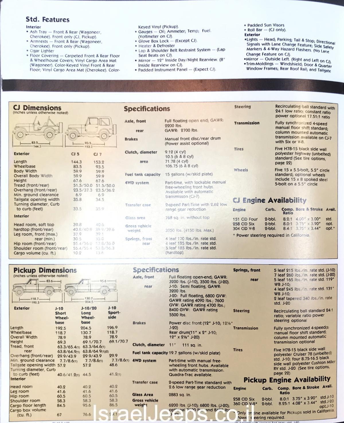 מפרטים טכניים גיפ