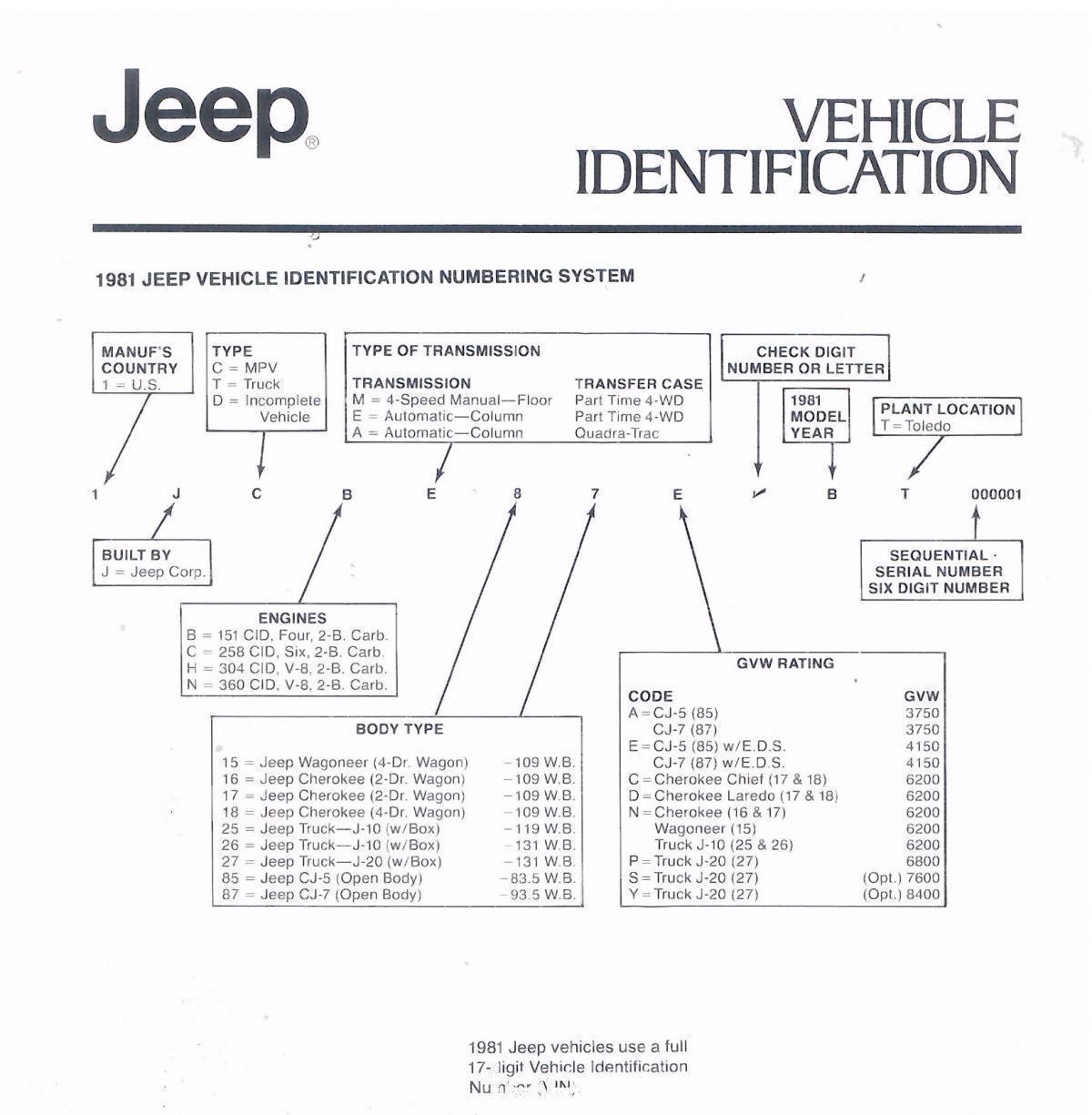 jeep-1981-vehicle-information